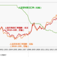 人民币汇率制度 人民币汇率制度