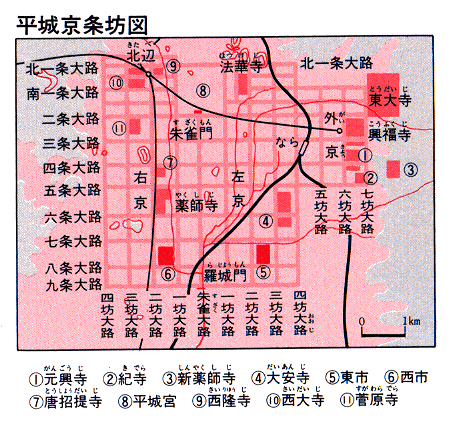 平城京规划