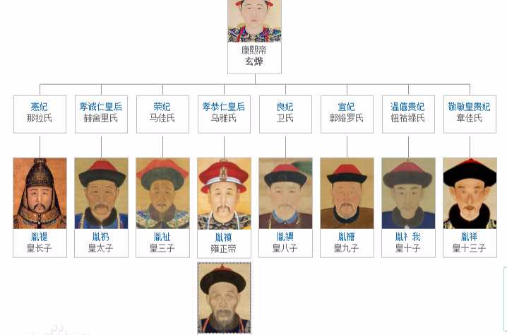 九子夺嫡(清代历史事件)