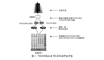 图1 图1