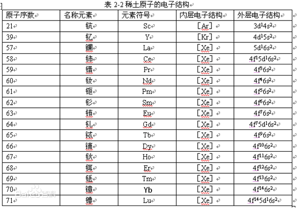 稀土元素 稀土元素