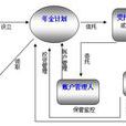 企业年金受託人 企业年金受託人
