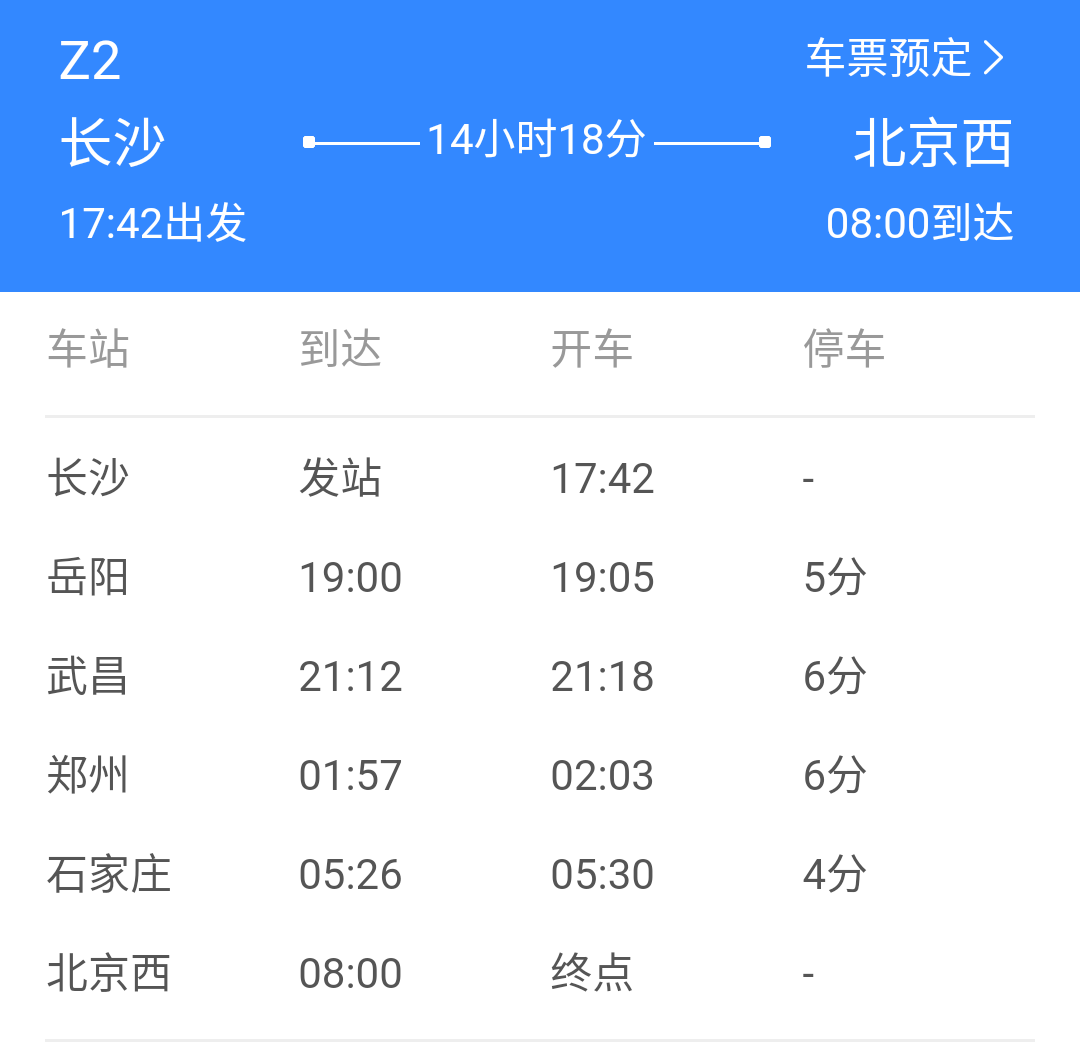 Z2