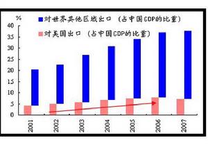 货币乘数效应 货币乘数效应