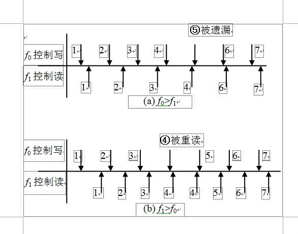 pstn网同步