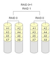RAID存储器 RAID存储器