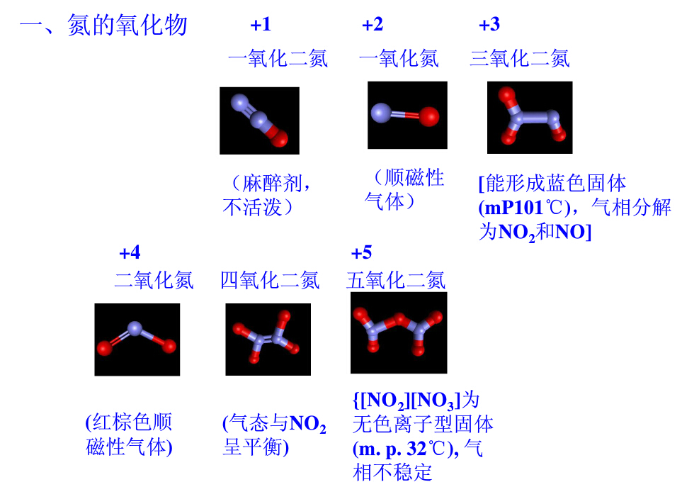 各类含氧氮化合物的构型