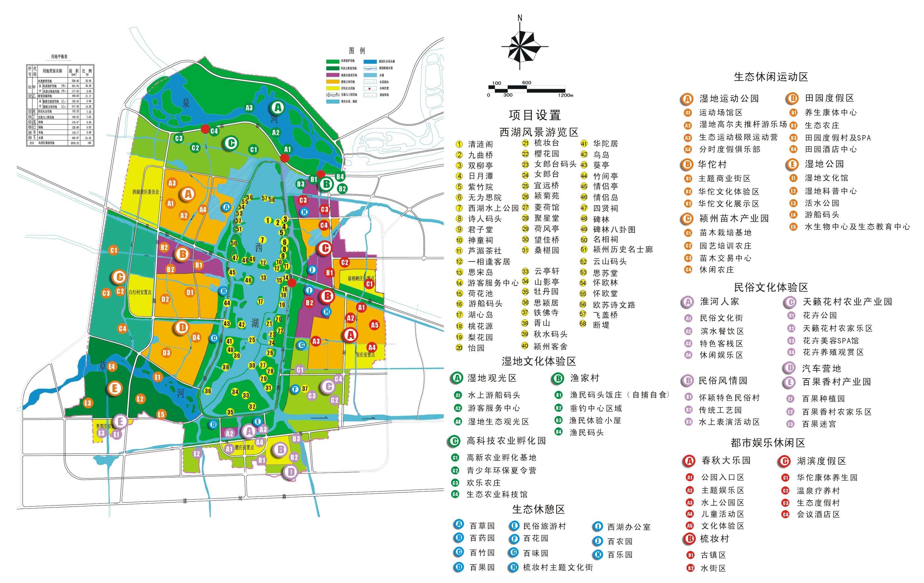 景区设定