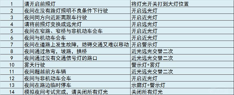 科目三 科目三