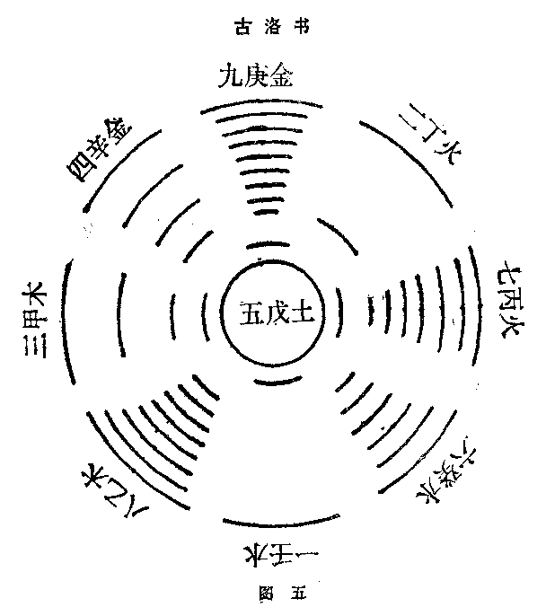 九宫八卦 九宫八卦
