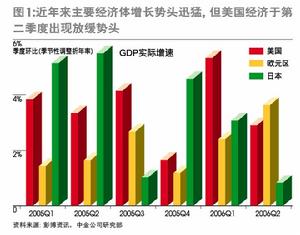 乘数效应的实际效果 乘数效应的实际效果