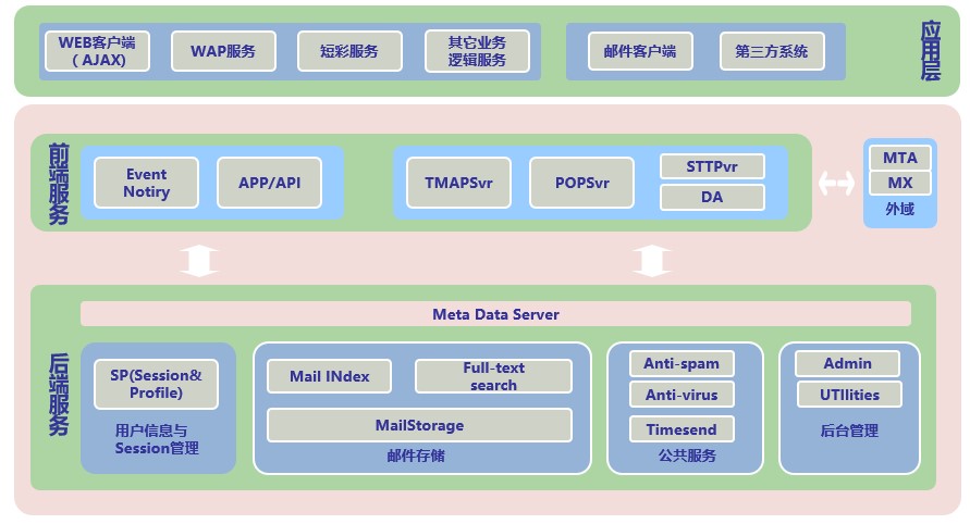 Richmail邮件系统