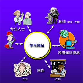 空间思维 空间思维