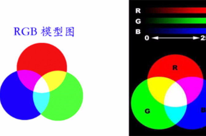 RGB模式 RGB模式