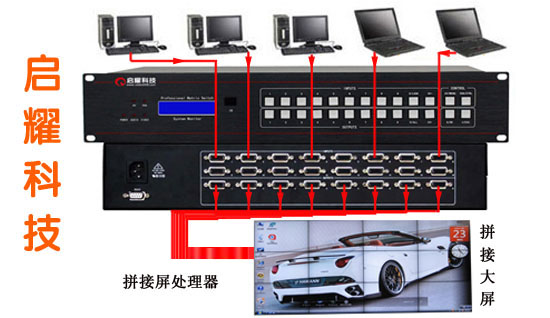 办公室大屏与矩阵连线图 办公室大屏与矩阵连线图