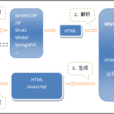 Simpleframework