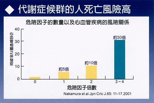 代谢症候群
