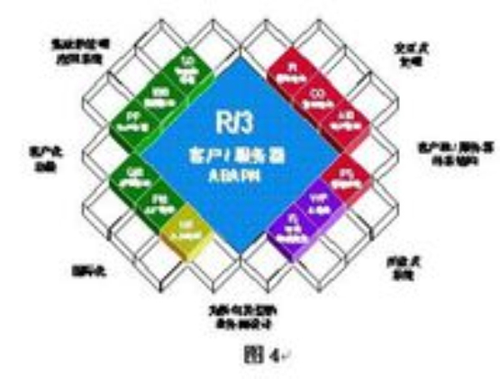 SAP ERP SAP ERP