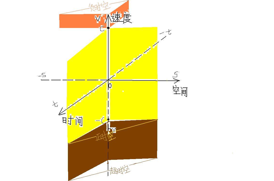 五维时空 五维时空