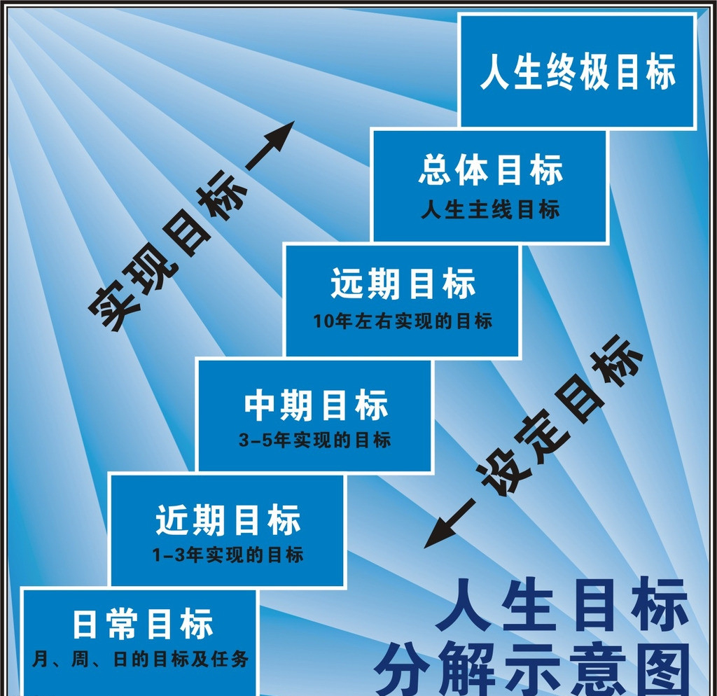 人生目标