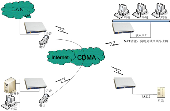 Router Router