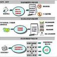 住房信贷风险 住房信贷风险
