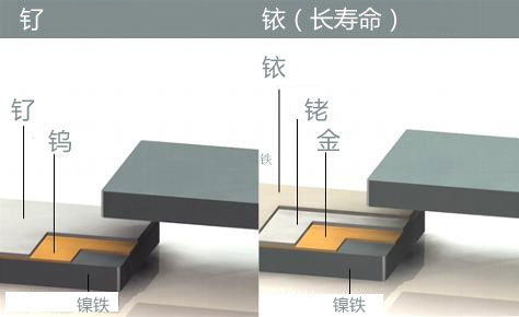 簧片触点构造 簧片触点构造