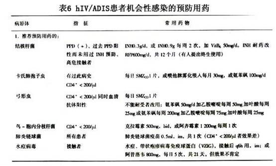人类免疫缺陷病毒相关呼吸道感染