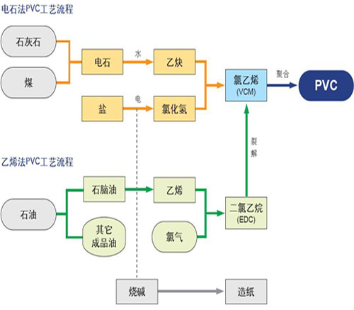 PVC期货