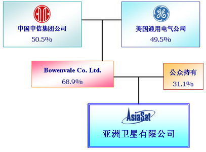 亚洲卫星公司