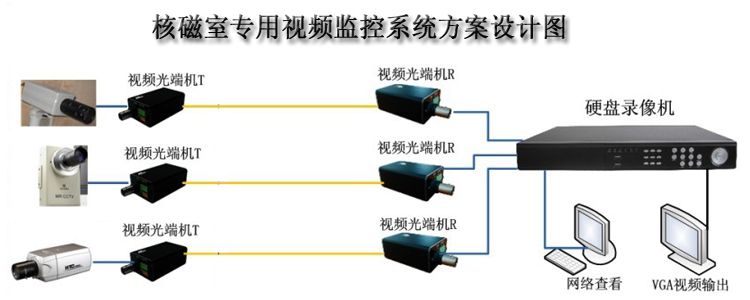 VGA高清光端机