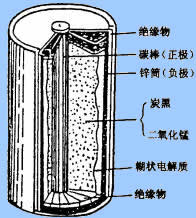 乾电池剖面图