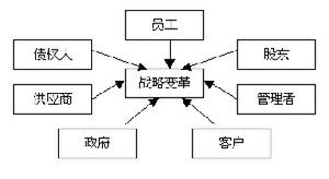 结构图 结构图
