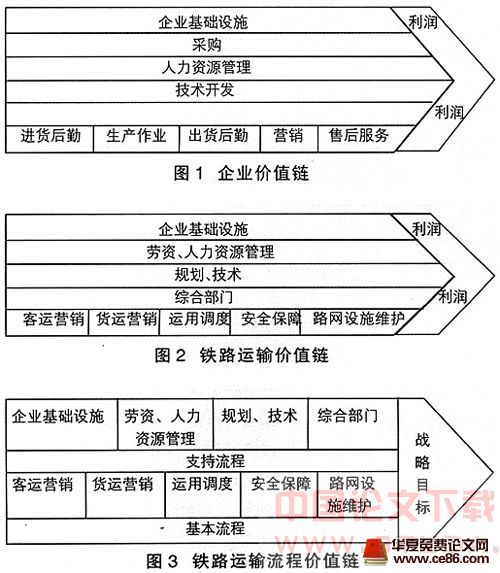 企业内部价值链 企业内部价值链