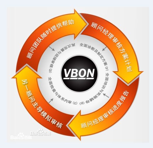 韦博企业管理顾问有限公司(VBON) 韦博企业管理顾问有限公司(VBON)