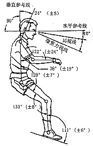 空间生命科学