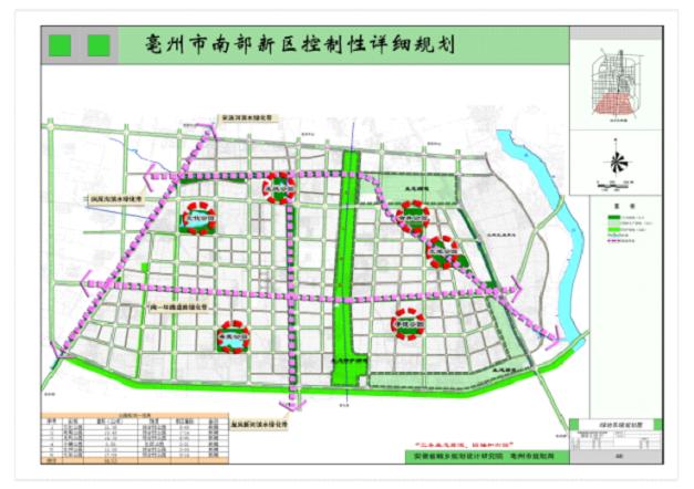 (绿地系统规划图) (绿地系统规划图)