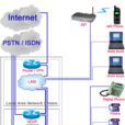 PSTN PSTN