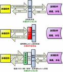 互动式行销