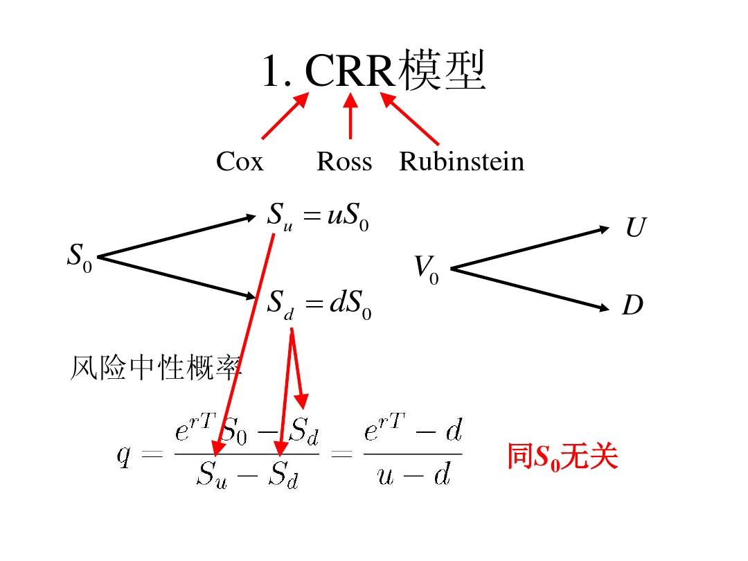 二叉树期权定价模型