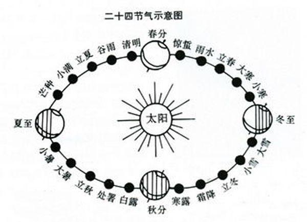 二十四节气歌