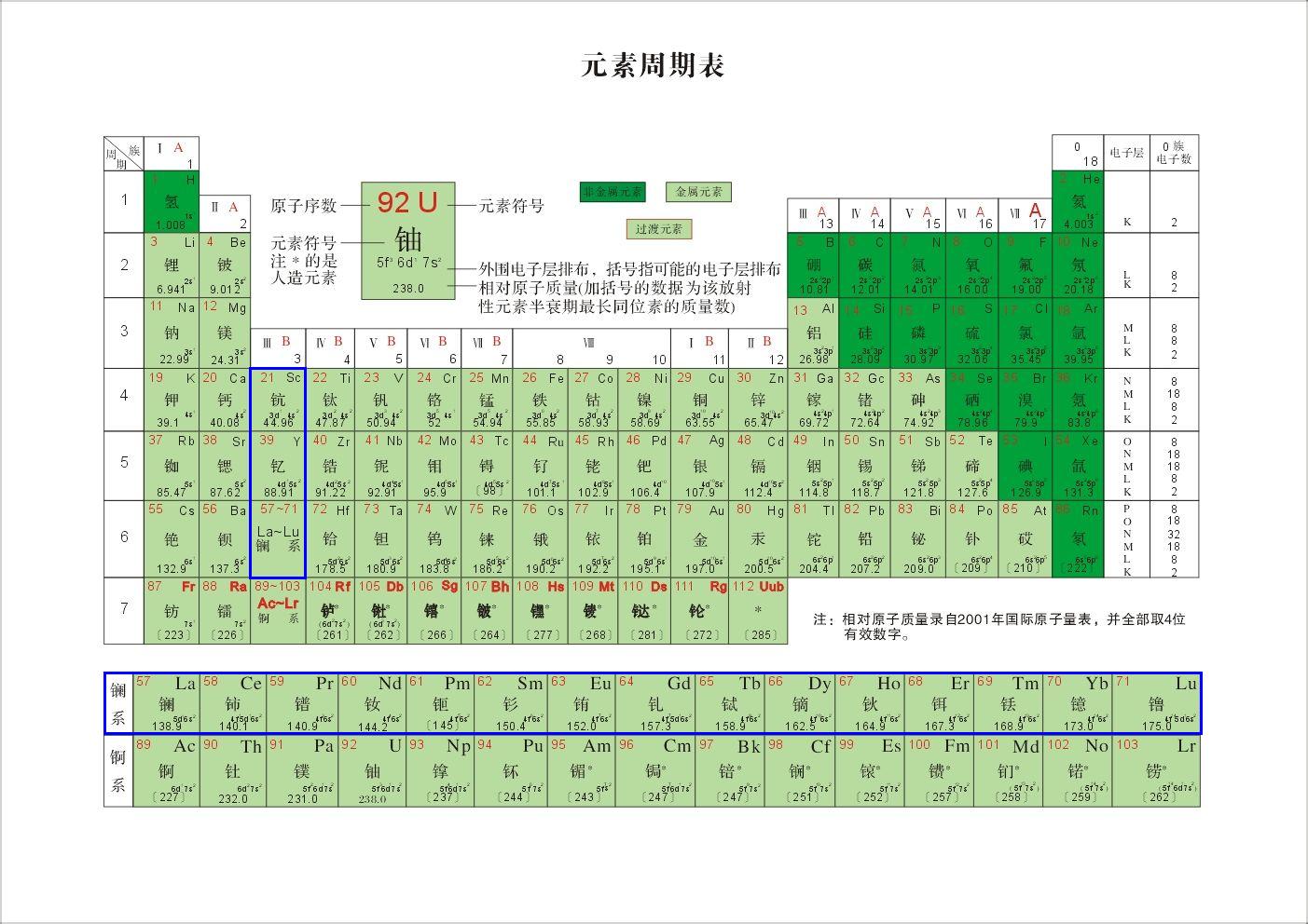 稀土元素在元素周期表中的位置 稀土元素在元素周期表中的位置