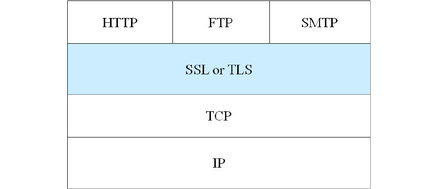 TLS协定