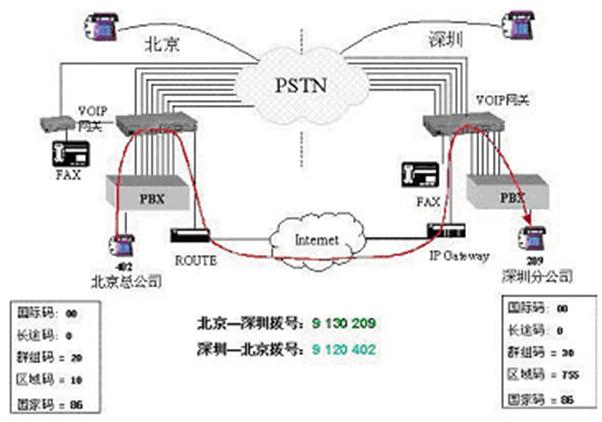 PSTN PSTN