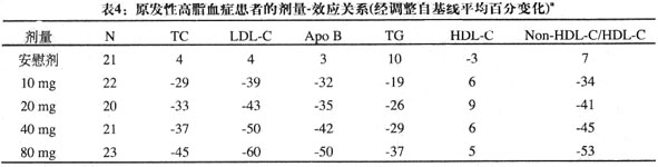 立普妥