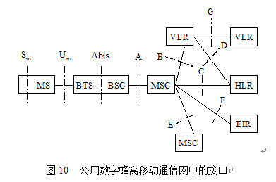 移动通信系统制式 移动通信系统制式