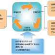 企业诊断 企业诊断