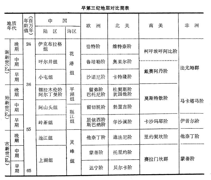 早第三纪地层对比简表 早第三纪地层对比简表