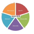 SMART原则