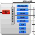 交割仓库